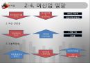 국제회계기준(IFRS) 금융산업에서의 영향 분석 35페이지