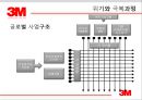  조직혁신론 : 조직문화-학습조직 사례 (3M의 학습조직) 12페이지