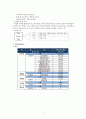 사회복지기관 설립 계획 프로젝트 다문화가족지원센터  9페이지