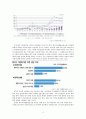 사회복지기관 설립 계획 프로젝트 다문화가족지원센터  12페이지