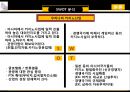 [관광사업론] 카지노 (CASINO) (CASINO산업의 역사, 특징, 우리나라의 CASINO, 경쟁국가분석, SWOT분석, 앞으로의 방안).pptx 18페이지