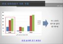 [스포츠관광론] 산악자전거(MTB) & 번지점프(Bunjee).pptx 7페이지