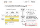 국순당 혁신기업 조사.pptx 45페이지