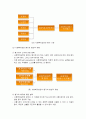 [사회복지실천론] 사회복지실천 평가론 - 사회복지실천 평가의 개념과 유형 및 평가 과정, 사회복지실천 평가 기법과 사회복지실천에서의 평가의 활용  3페이지