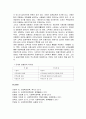 [사회복지정책론] 사회복지정책의 재원 - 일반세, 목적세, 조세비용, 사회보험 보험료, 고용주부담 보험료의 성격, 사회복지정책의 민간재원, 보험료와 조세에 대한 이해와 정리  10페이지