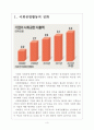 [기업의 사회적책임] 기업의 사회공헌활동 현황과 발전방향 보고서 3페이지