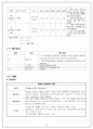 성인간호학 케이스, 농흉 케이스,3가지 간호진단 13페이지