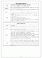 성인간호학 케이스, 농흉 케이스,3가지 간호진단 16페이지