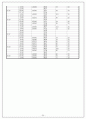 성인간호학 케이스, 농흉 케이스,3가지 간호진단 20페이지