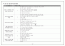 성인간호학 케이스, 농흉 케이스,3가지 간호진단 24페이지