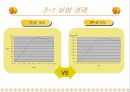 [시험보고서] 인장시험 - KS 10호 시험편.ppt 17페이지