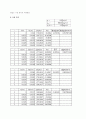 [기계공학실험] 관내 유동 실험 6페이지