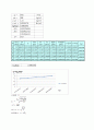 [기계공학실험] 관내 유동 실험 8페이지