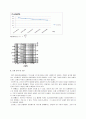 [기계공학실험] 관내 유동 실험 9페이지