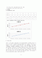  구조실험 - 단순보의 휨 모멘트 실험 3페이지