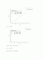 [기계공학 실험] 직류회로 - 전원공급기, 멀티미터와 저항을 이용하여 실험값과 이론값이 어떻게 다른지 3페이지