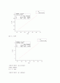 [기계공학 실험] 직류회로 - 전원공급기, 멀티미터와 저항을 이용하여 실험값과 이론값이 어떻게 다른지 4페이지