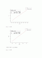 [기계공학 실험] 직류회로 - 전원공급기, 멀티미터와 저항을 이용하여 실험값과 이론값이 어떻게 다른지 5페이지