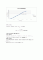 [기계공학 실험] 인장시험 (Tensile Test) 7페이지