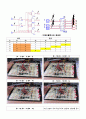 [논리회로실험] 멀티플렉서 & 디멀티플렉서 4페이지