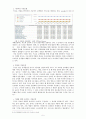 [기업분석] 구글(Google) 보고서 - 화이불류 5페이지