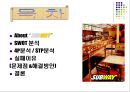 [기업분석] 한국 샌드위치 전문점 서브웨이(Subway)의 마케팅 현황과 나아가야 할 방향.pptx 3페이지