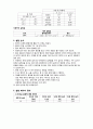 [실험보고서] 관로(管路)마찰 - 관로에서 생기는 부 손실, 주 손실에 대해 실험 5페이지