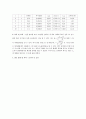 [일반물리학실험] e/m 측정실험 : 균일한 자기장 속에서 전자의 운동을 관측하여 자기장 안에서 하전입자의 운동을 이해하고 자연계의 중요한 상수 값이 하나인 전자의 전하량과 질량의 비를 측정한다. 4페이지