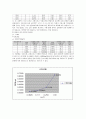 [일반 물리학 실험] (예비 + 결과 보고서) 줄의 진동 5페이지