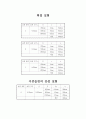 [일반물리학실험] 간섭과 회절 : 이중 슬릿 및 단일 슬릿을 이용한 간섭 및 회절을 통하여 파동의 기본적인 특성인 간섭성을 이해한다. 3페이지