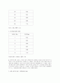 [일반물리학실험] 전류 천칭 실험 : 자기장 내에 있는 전류가 흐르는 도선이 받는 힘의 크기를 측정한다. 3페이지