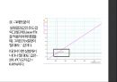  물리실험 - 압력과 온도 측정 14페이지