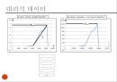  재료공학 실험 - 굽힘 실험 23페이지