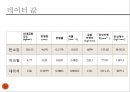  재료공학 실험 - 굽힘 실험 26페이지