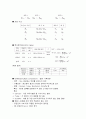 [사회복지조사론] 통계분석의 이해 - 자료분석의 준비와 통계분석의 분류 및 기술통계와 분석에 대한 이해와 정리  11페이지