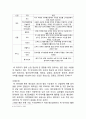 빅데이터(big data) 기업들의 활용사례(월마트,구글)분석과 빅데이터의 현재가치분석 및 빅데이터 향후 활용전망과 시사점 13페이지