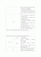 [간호학] 폐성심 (Cor pulmonale) 케이스스터디 12페이지