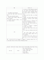 [간호학] 폐성심 (Cor pulmonale) 케이스스터디 13페이지