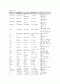 [간호학] 간암(Hepatoma) 케이스스터디 10페이지