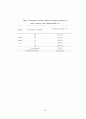  파명란 효소 가수분해물 최적조건설정 및 생리활성 19페이지