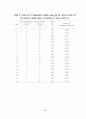  파명란 효소 가수분해물 최적조건설정 및 생리활성 24페이지