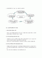 [사회복지행정론] 사회복지행정가의 지식과 기술 - 사회복지행정가에게 필요한 지식 및 기술과 상호관계, 사회복지행정가의 태도에 대한 이해와 정리 7페이지