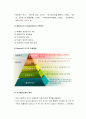 [인간행동과사회환경]인본주의이론 - Rogers의 현상학이론과 Maslow의 자아실현이론에 대한 이해와 정리  6페이지