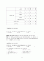 화장품브랜드(이니스프리,미샤) 고객만족도 마케팅조사 사례 연구 및 이니스프리,미샤 마케팅전략 제안및 나의의견 8페이지