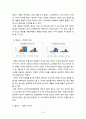 화장품브랜드(이니스프리,미샤) 고객만족도 마케팅조사 사례 연구 및 이니스프리,미샤 마케팅전략 제안및 나의의견 14페이지