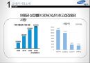 제일모직 빈폴아웃도어 독일 아웃도어 시장진출 마케팅전략 분석 6페이지