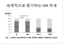 [A+자료]GMO, LMO에 관한 조별과제, GMO의 장점 단점, LMO의 장점 단점, 사례, GMO 현황, 유전자 변형 방법 32페이지