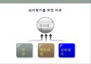 심리검사의  활용 3페이지