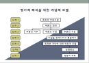 심리검사의  활용 11페이지