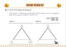 언어와  커뮤니케이션 6페이지